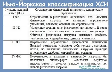 Немедикаментозне лікування хронічної серцевої недостатності (ХСН)