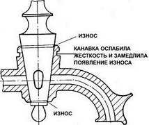 Nu deschide robinetul de la vechiul samovar, ce să faci