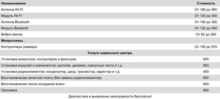 Nu funcționează wifi pe Sony Ericsson, nu vede și nu prinde rețeaua și nu se conectează la wifi