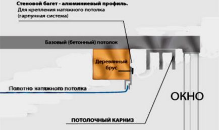 Ніша з гіпсокартону на стелі своїми руками