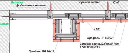 Ніша з гіпсокартону на стелі своїми руками