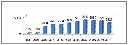 Cu privire la gestionarea deșeurilor în Federația Rusă - probleme generale de gestionare a deșeurilor - articole