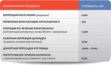 Oftalmologie în Israel cost, recenzii, prețuri