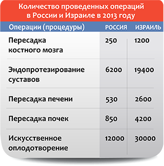 Oftalmologie în Israel cost, recenzii, prețuri