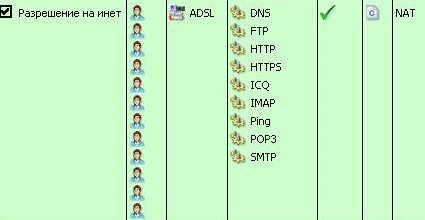 Korlátozza a hozzáférést az internethez, a Kerio WinRoute firewal, blog informatikai