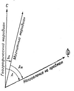 Determinarea testului funcțional al studenților pentru încărcarea dozată și determinarea creșterii greutății