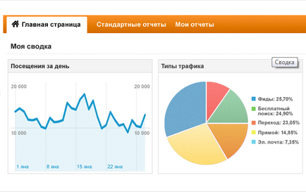 Eroare 1045 după schimbarea parolei root în phpmyadmin, seodebug