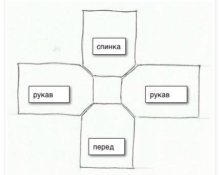 Основа для блузи- «селянки» за 30 хвилин