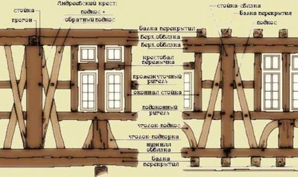 Оздоблення фасаду будинку в стилі фахверк, характерні особливості - легка справа