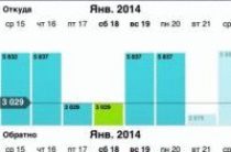 Odihniți-vă cu copiii să împachetați lucrurile, pregătindu-vă pentru un zbor pe o vacanță de avion cu copii singuri