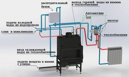 Опалення від печі і водяного котла своїми руками