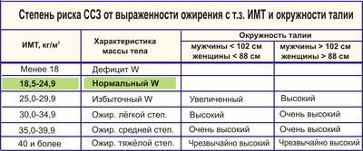 Obezitatea și sistemul cardiovascular