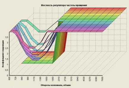 Пак інжектор онлайн і прошивка trs для ЕБУ січень 5