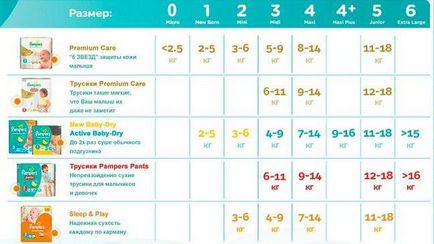 Pampers premium care 3 опис та відгуки