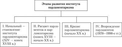 Parlamentul și statutul său juridic, Parlamentul ca organism reprezentativ național