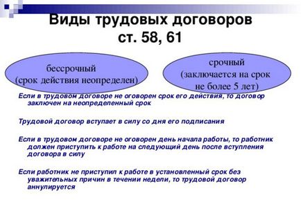 Transferul de la un contract de muncă pe durată determinată la un eșantion pe o perioadă nedeterminată, un acord, într-o altă funcție