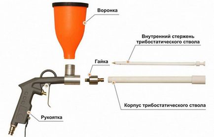 Пістолет для порошкового фарбування