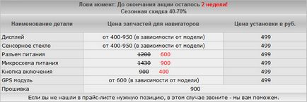 Чому завис або зависає prestigio навігатор і що робити, проблеми престижу gps навігатором,