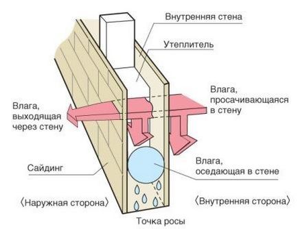 Підготовчі роботи і етапи встановлення алюмінієвих фасадних систем своїми руками