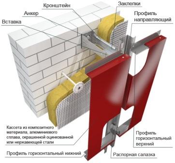 Підготовчі роботи і етапи встановлення алюмінієвих фасадних систем своїми руками