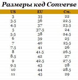 Підібрати розмір кед конверс