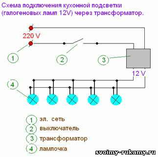 Светлини за кабинета със собствените си ръце - 18 януари 2013 г. - къща и земя със собствените си ръце