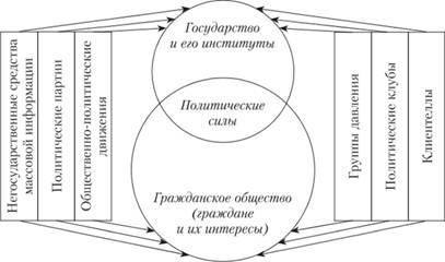 Partidele politice și sistemele de partide, conceptul de partid politic, geneza, interpretarea,