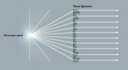 Чи допоможуть лінзи при косоокості, про хвороби очей