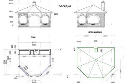 Construirea unui foișor cu gratar, unde să începeți construcția