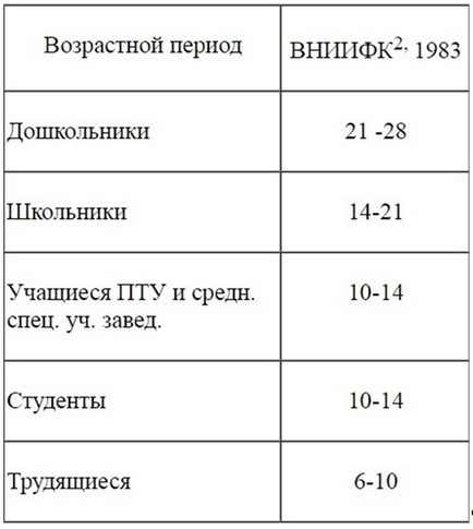 Православ'я і спорт, азбука здоров'я
