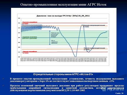 Презентація на тему начальник виробничого відділу по експлуатації газорозподільних