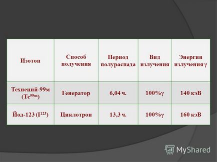 Prezentarea pe tema diagnosticării radioizotopilor (diagnosticarea radionuclizilor) este o metodă modernă