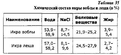 Приготування ікри частикових - технологія риби і рибних продуктів