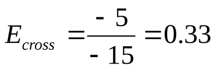 Exemple de rezolvare a problemelor pe tema 6