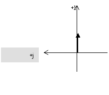 Exemplu de calcul al circuitului de curent sinusoidal monofazat