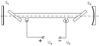 Принцип роботи і конструкція газових лазерів