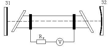 Принцип роботи і конструкція газових лазерів