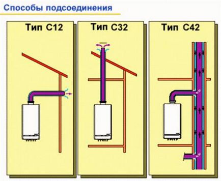 Principiul funcționării unui cazan de încălzire centrală cu gaz dublu-circuit