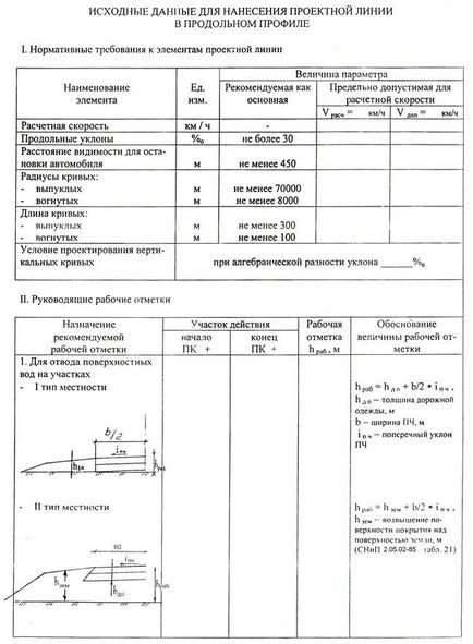 Proiectarea liniei de proiect a profilului longitudinal