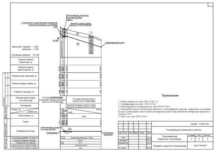 Projekt dokumentáció a csővezeték, a határozat szerint a 1314 alá tartozó államvizsga