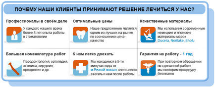 Stomatologie profesională și ieftină la Moscova - centru de zâmbete de artă