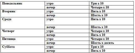 Program de push-up-uri de la schema podelei, sistem, tipuri, complex (tabel)