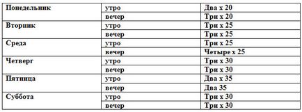 лицеви опори програма от пода верига, видове системи, комплекс (виж таблицата)