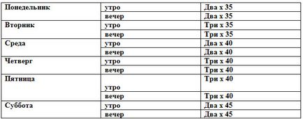 Program de push-up-uri de la schema podelei, sistem, tipuri, complex (tabel)