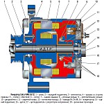 Verificați generatorul vânătorului UAZ, regulatorul său, rotorul și statorul