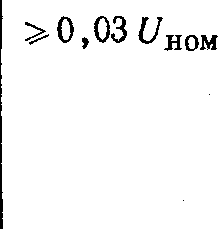 Verificarea și reglarea releelor ​​electromagnetice intermediare și de semnal - manual de referință