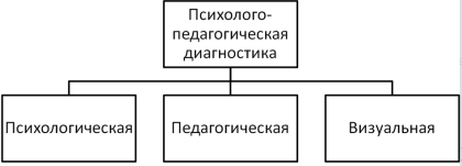 Diagnosticul psihologic și pedagogic - diagnostic ca mijloc de îmbunătățire a calității educației în România