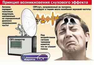 Психотронні генератори, корисна інформація, світ невидимого