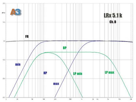 Analog amplificator cu 5 canale lrx 5