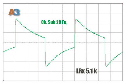 Analog amplificator cu 5 canale lrx 5